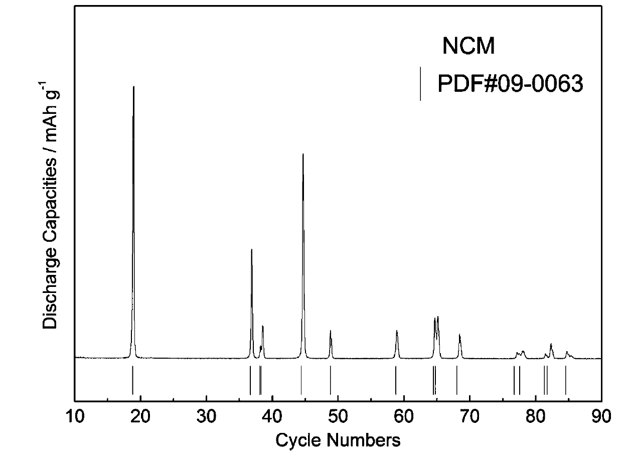 NCM ternary cathode material with recombinant La2nNi0.5Li0.5O4 and doped La&lt;3+&gt; on surface layer