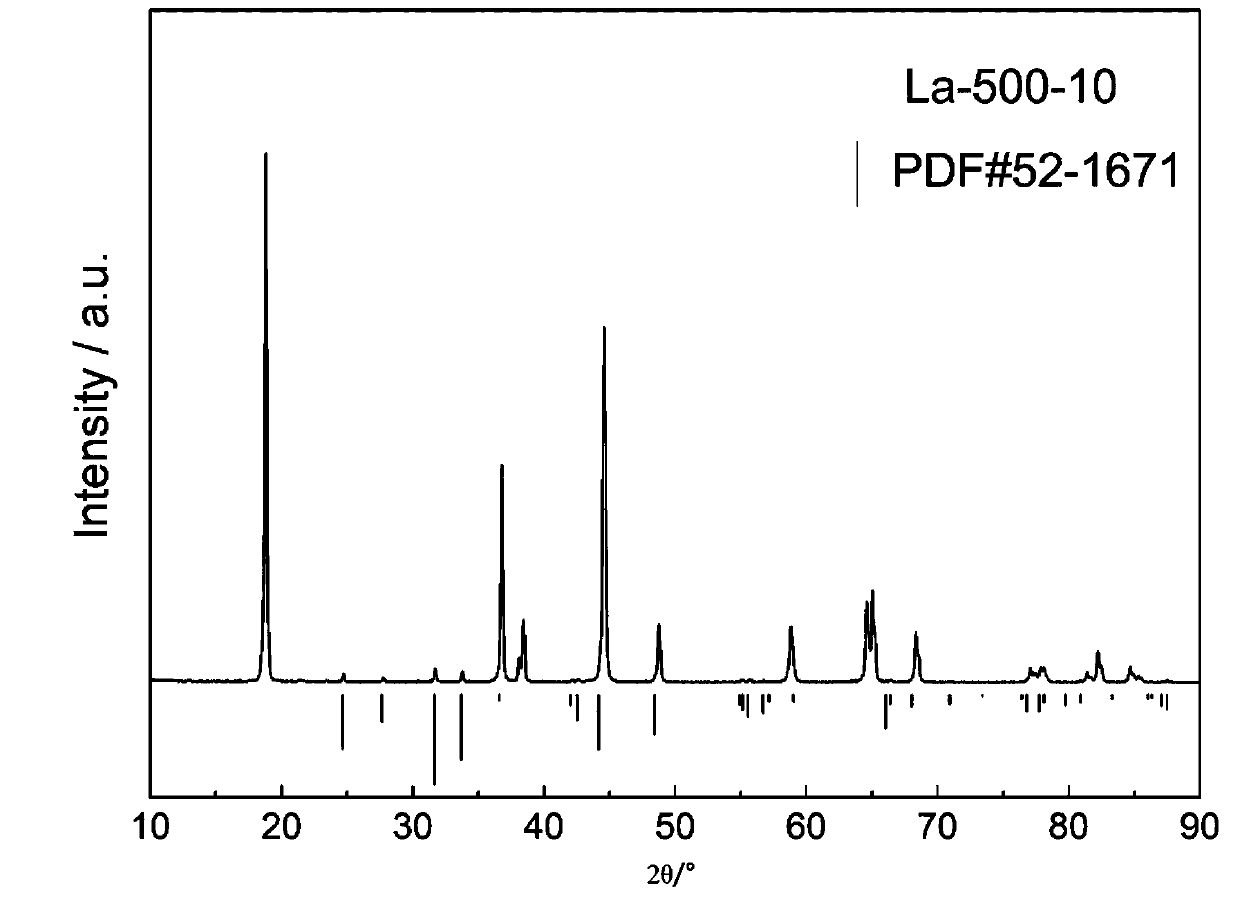 NCM ternary cathode material with recombinant La2nNi0.5Li0.5O4 and doped La&lt;3+&gt; on surface layer