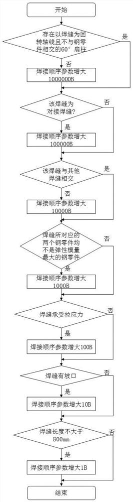 A method for generating weld seams in steel structures