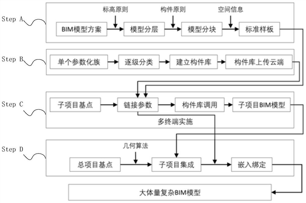 A BIM geometric model construction method for large complex buildings