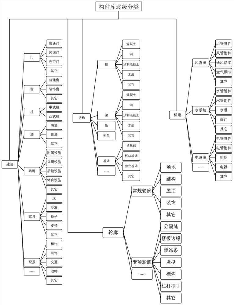 A BIM geometric model construction method for large complex buildings