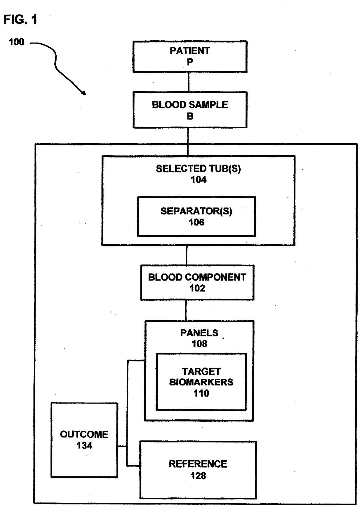 Process and system for identifying individuals having a high risk of inflammatory bowel disease and a method of treatment