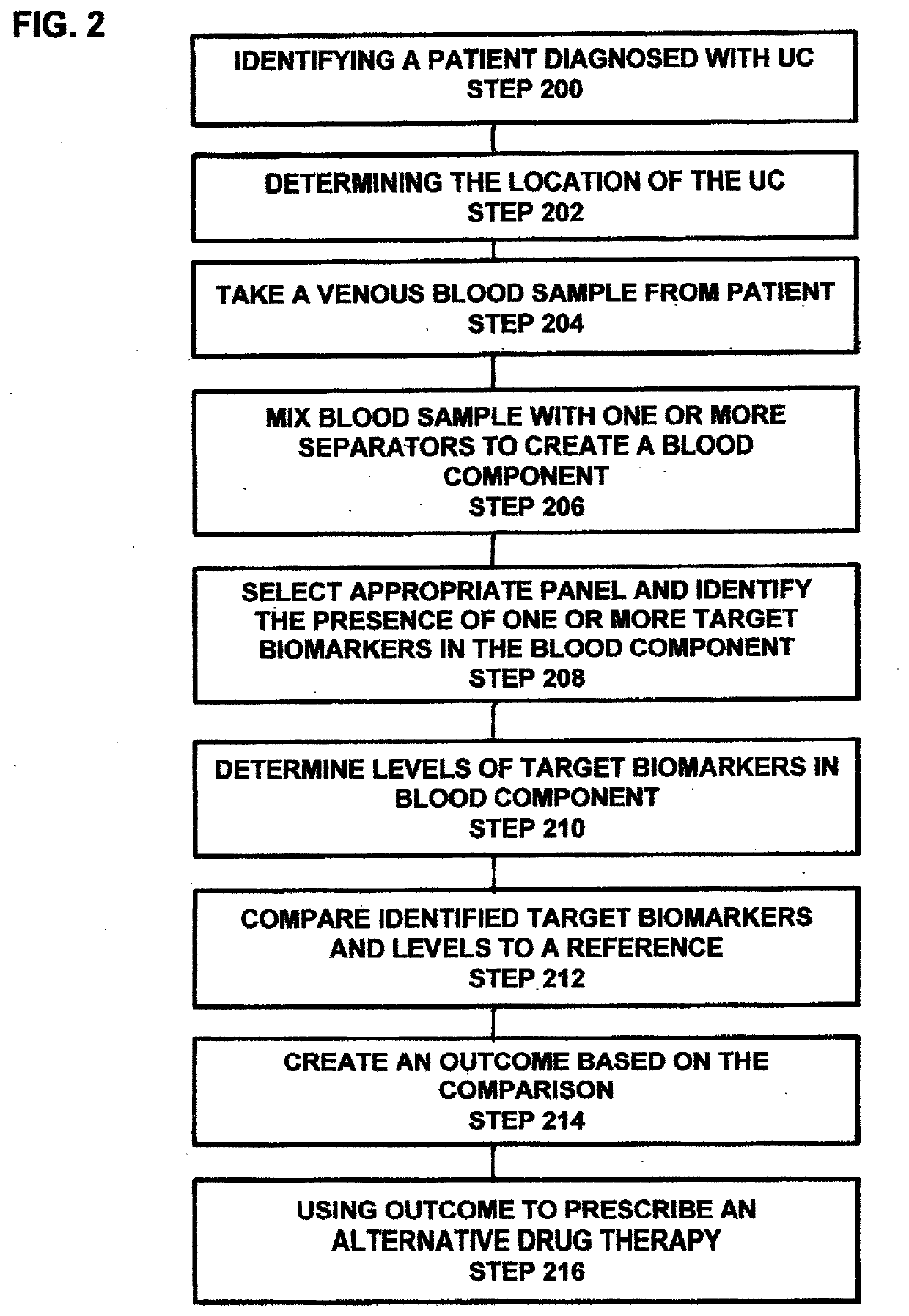 Process and system for identifying individuals having a high risk of inflammatory bowel disease and a method of treatment