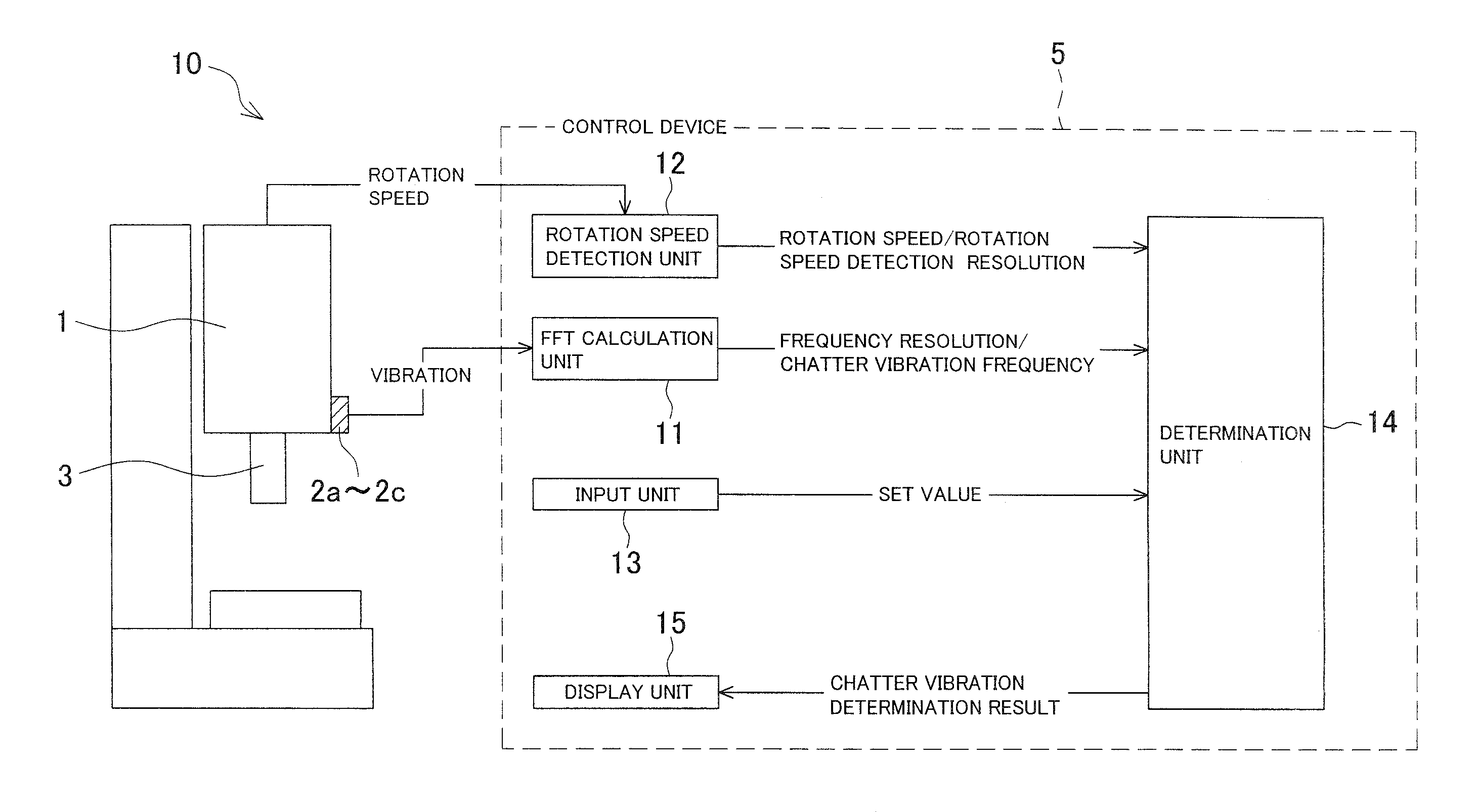 Vibration determination method and vibration determination device