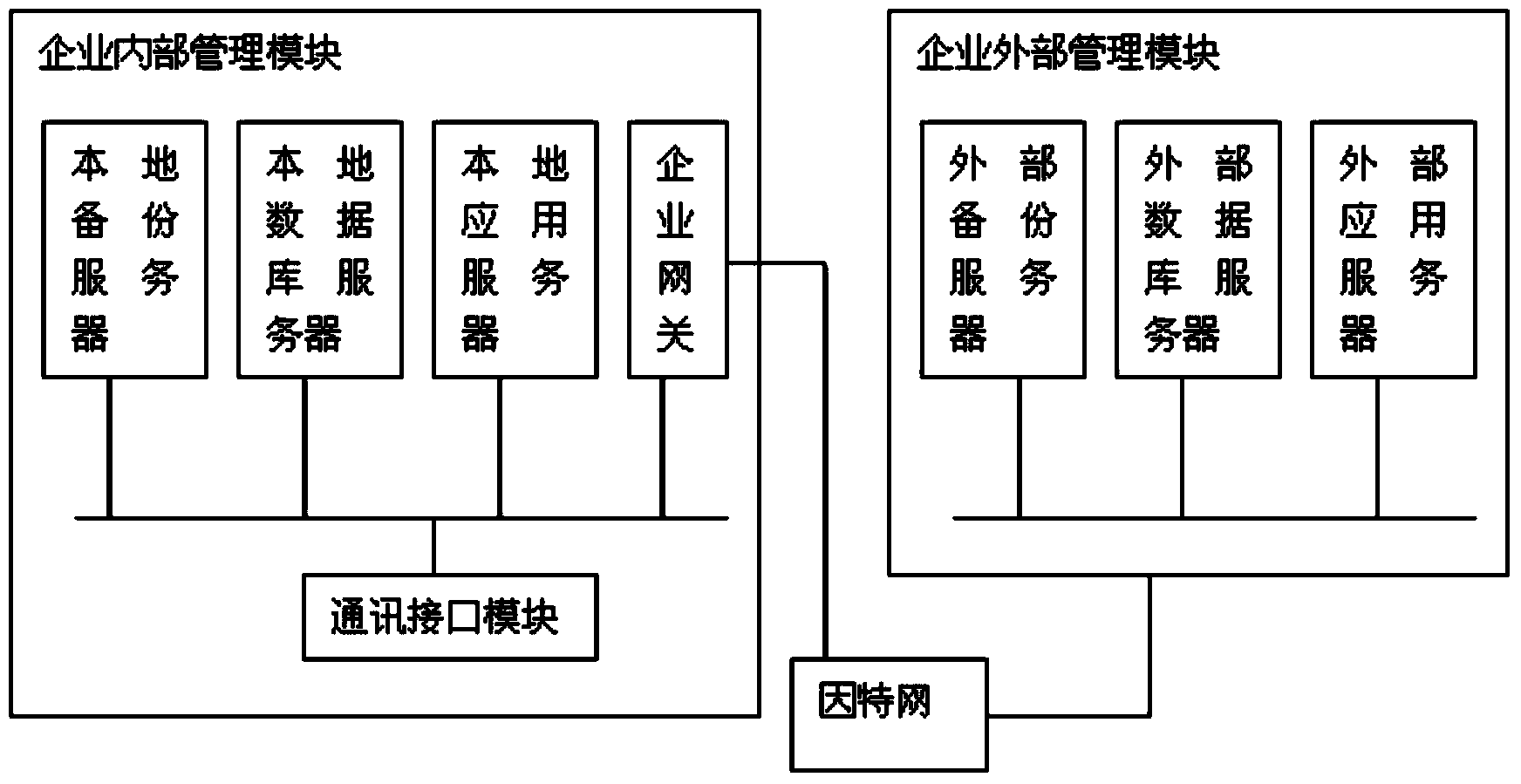 Information management system