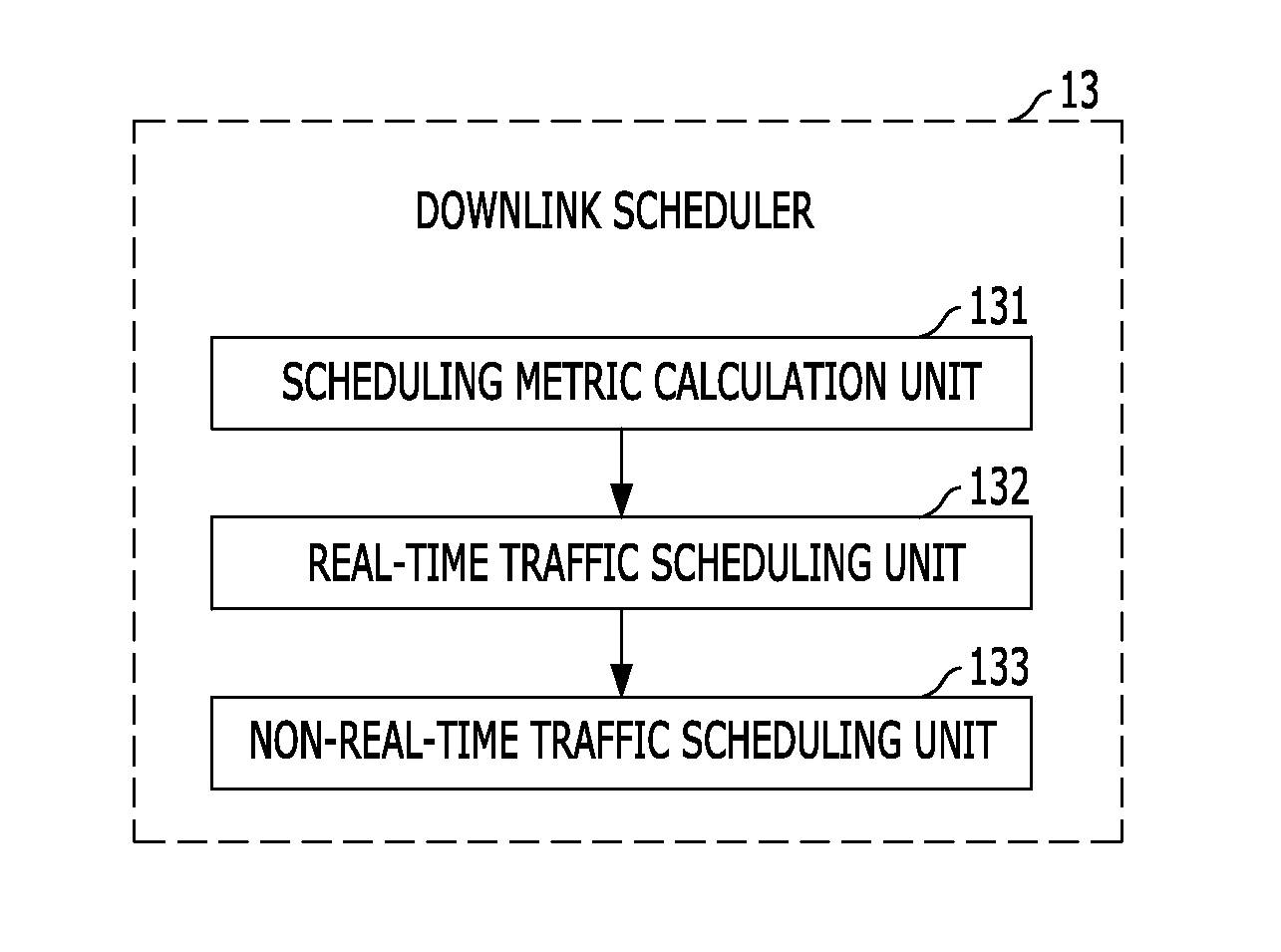 Method and apparatus for scheduling a downlink packet in a wireless communication system