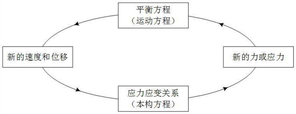 Overhead distribution line pole anti-overturning capability simulation checking method