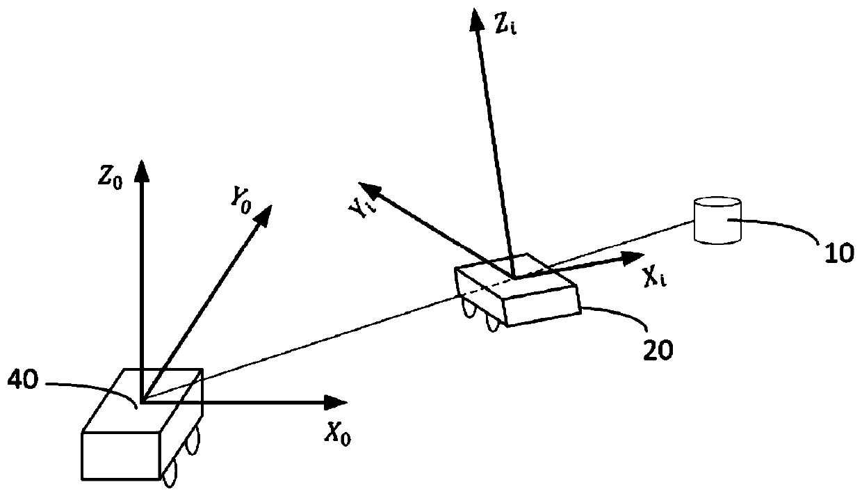 Unmanned cooperative detection method