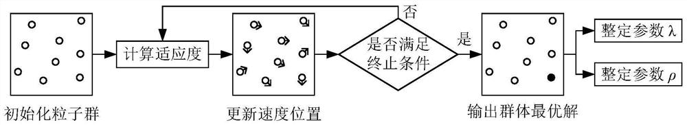 Ensemble learning-based parameter self-setting method of SISO tight format model-free controller