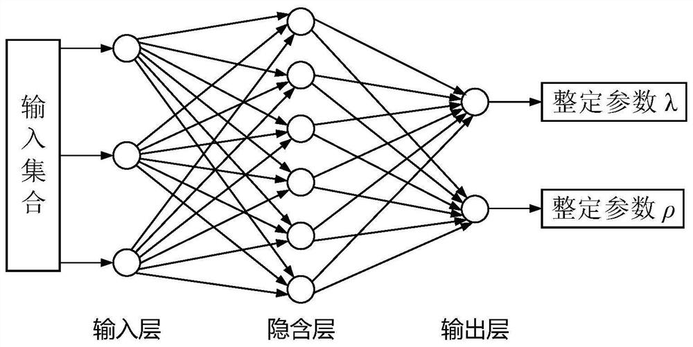 Ensemble learning-based parameter self-setting method of SISO tight format model-free controller