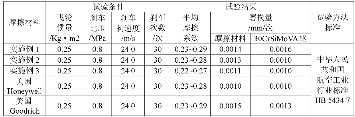 Friction material and process for manufacturing aircraft braking disc made from same