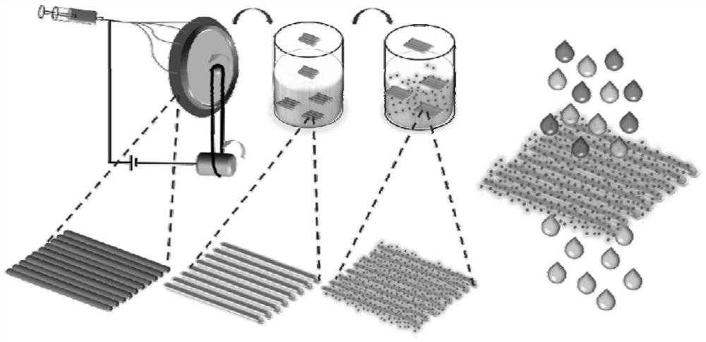 A kind of superhydrophobic superoleophilic nanofibrous membrane and preparation method thereof for oil-water mixture separation