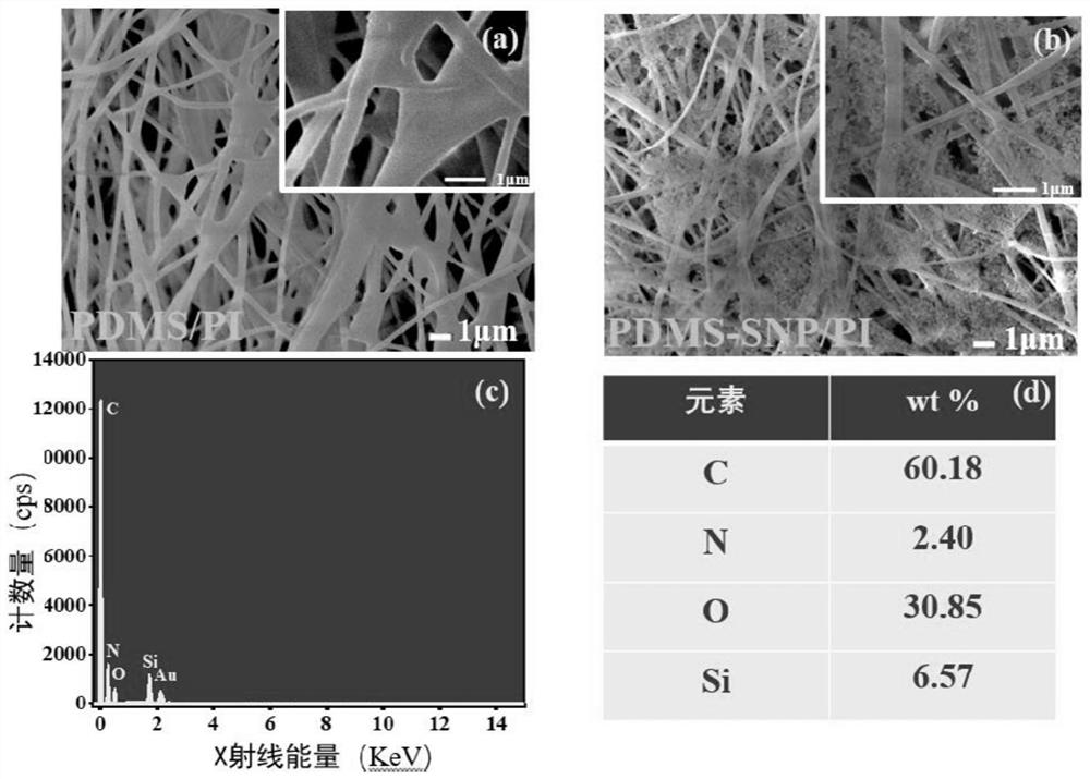 A kind of superhydrophobic superoleophilic nanofibrous membrane and preparation method thereof for oil-water mixture separation