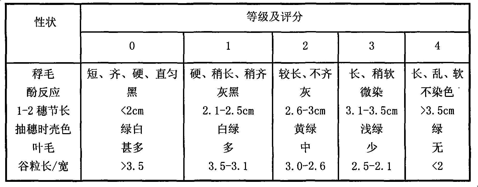 Molecule technical method for identifying indica/japonica type of Yunnan rice old variety of Yunnan rice old variety