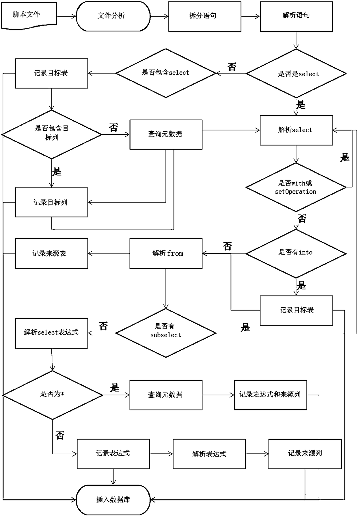 Data graph analysis system and method