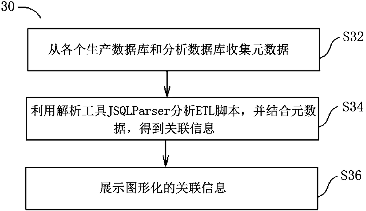 Data graph analysis system and method