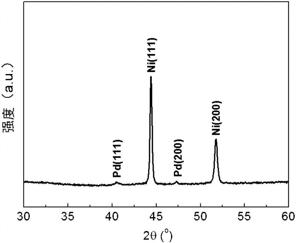 A self-supporting catalyst having a core-shell structure, a preparing method thereof and applications of the catalyst