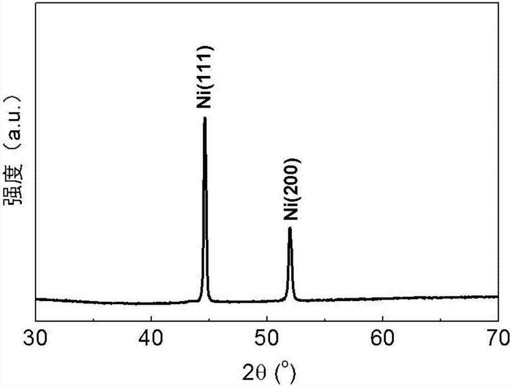 A self-supporting catalyst having a core-shell structure, a preparing method thereof and applications of the catalyst