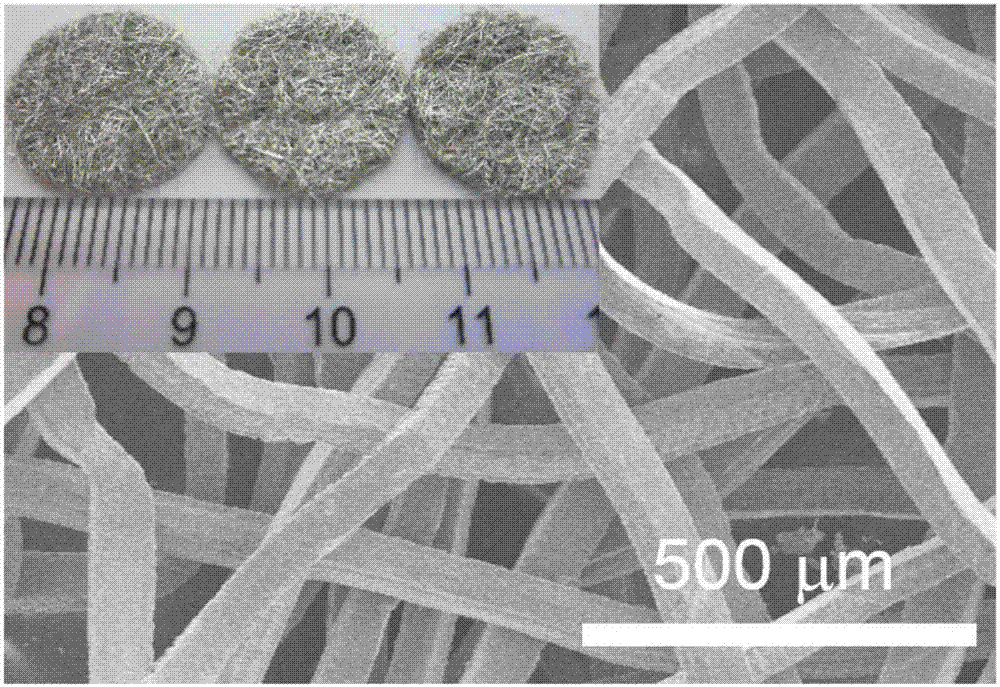 A self-supporting catalyst having a core-shell structure, a preparing method thereof and applications of the catalyst