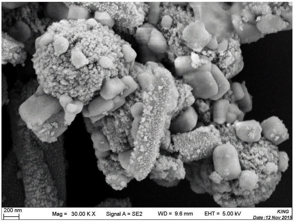 Preparation method for visible-light-driven photocatalyst compositing bismuth oxychloride/silver carbonate