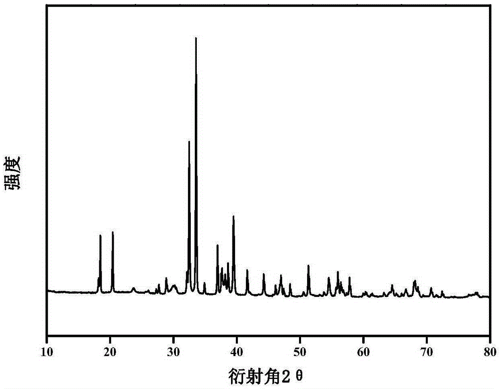 Preparation method for visible-light-driven photocatalyst compositing bismuth oxychloride/silver carbonate