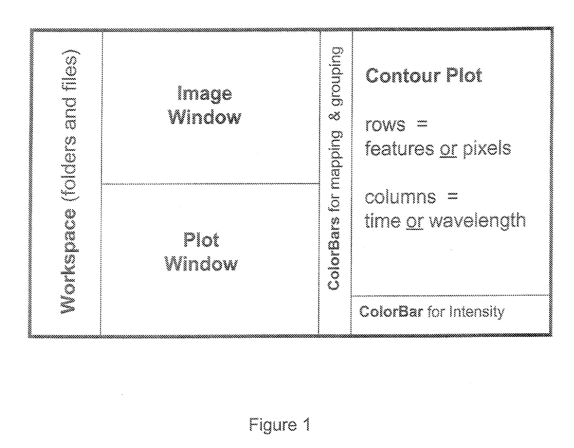 Visualization and Processing of Multidimensional Data Using Prefiltered and Sorting Criteria