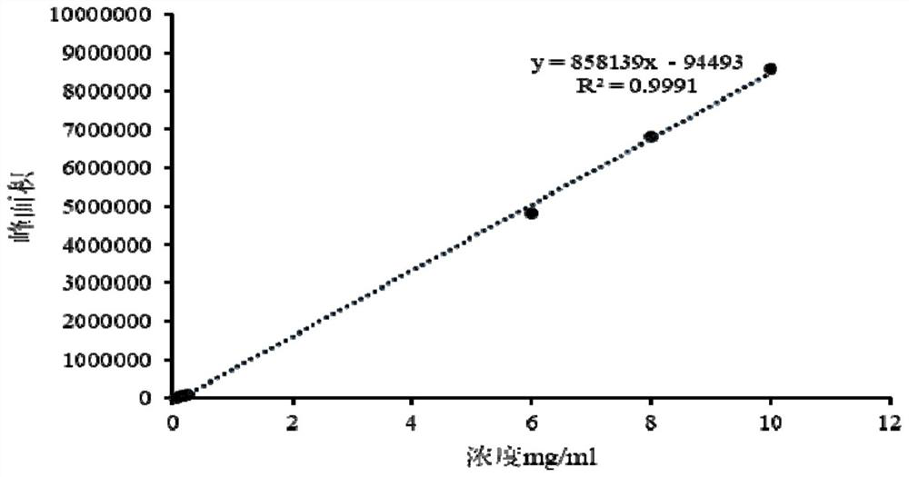 Preparation method of low-lactose dairy product rich in honey pomelo fibers