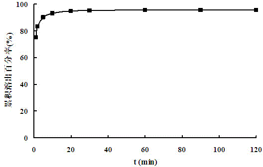 Method for preparing fresh ginsengfreeze-dried oral instant preparation