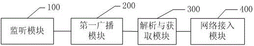 Method and system for accessing multi-protocol compatible equipment to WiFi (Wireless Fidelity) network