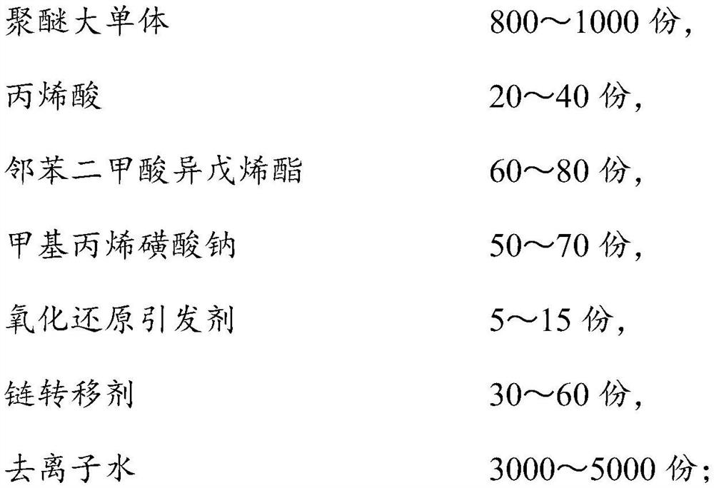 Slow-release high-slump-retaining type water reducing agent and preparation method thereof