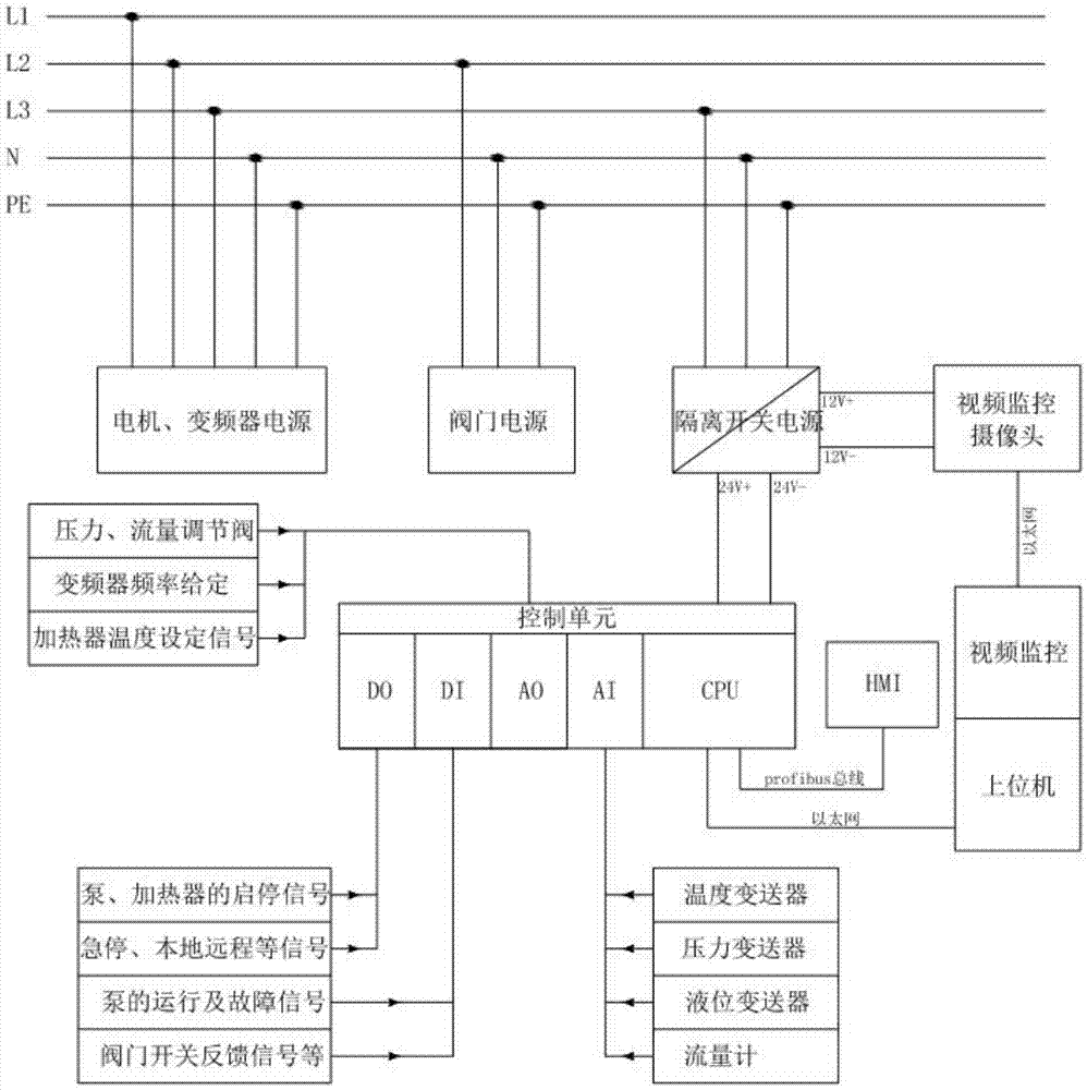 Community full underground type resource cyclic utilization system for sewage and solid trash