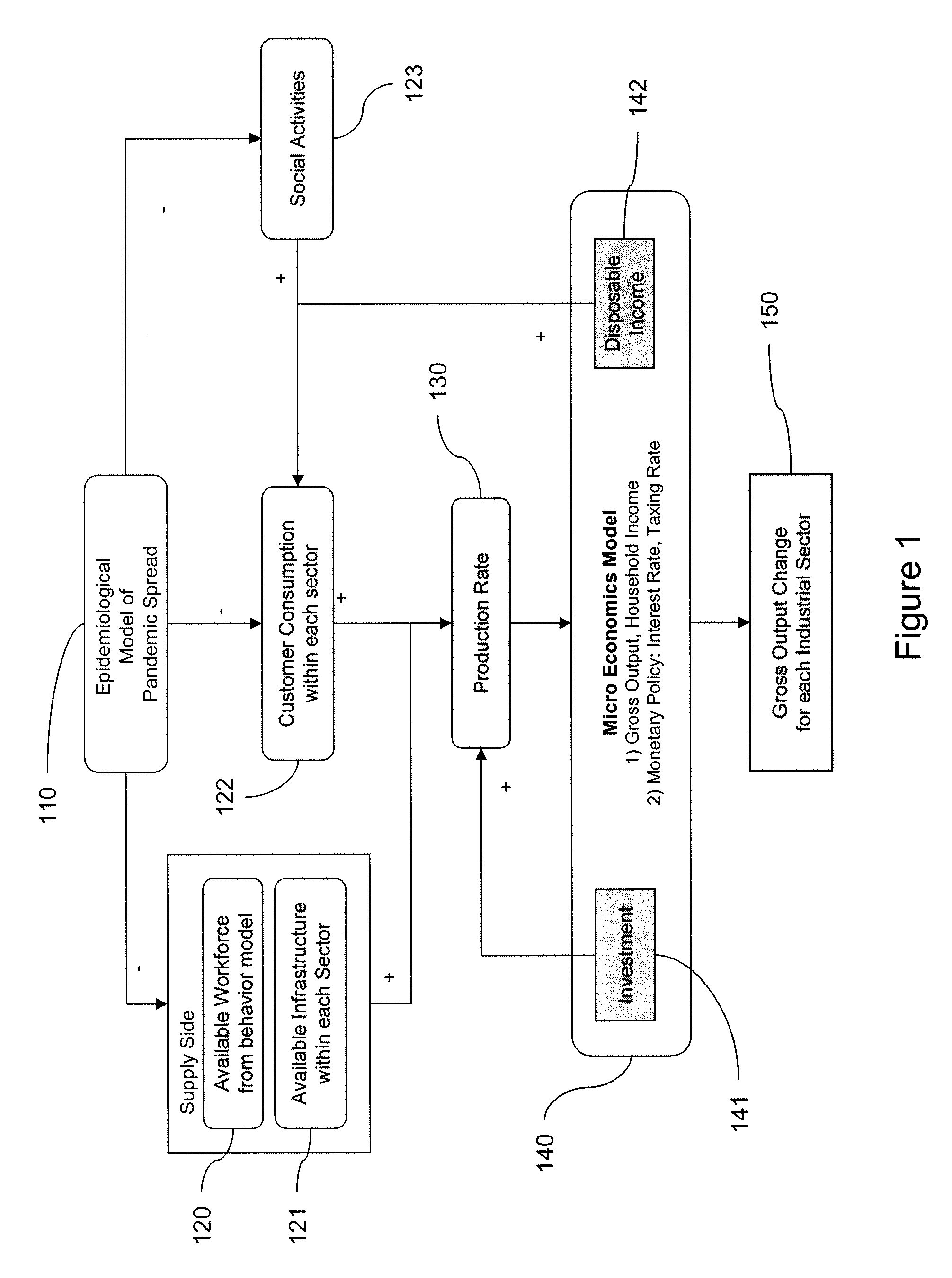 Method and system for estimating economic impact of pandemic based on infrastructure availability, workforce availability and consumption