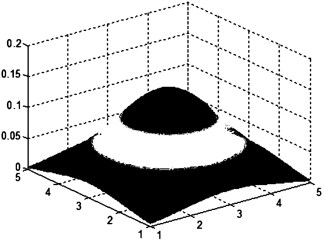 Multi-scale detail fusion multi-exposure high dynamic image reconstruction method