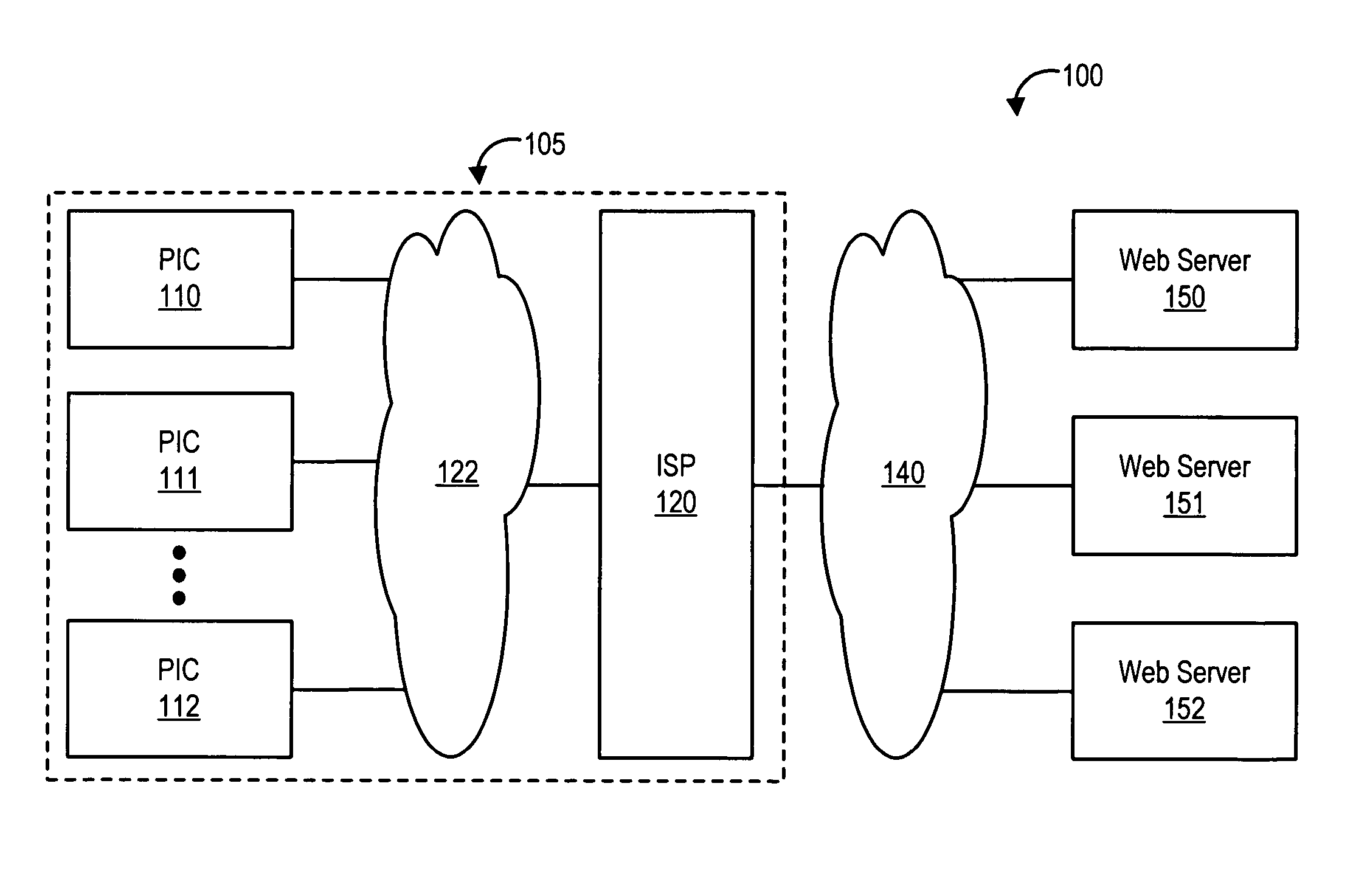 Resilient system partition for personal internet communicator