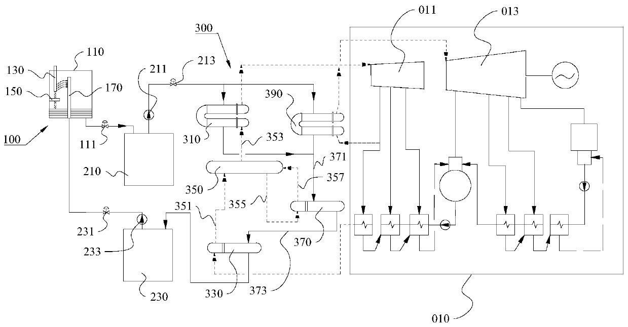 Molten salt electrode boiler heat storage and power generation system