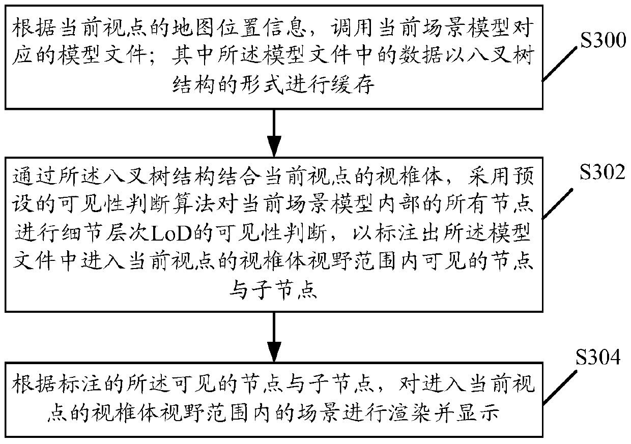 A method and system for rendering and displaying a three-dimensional map