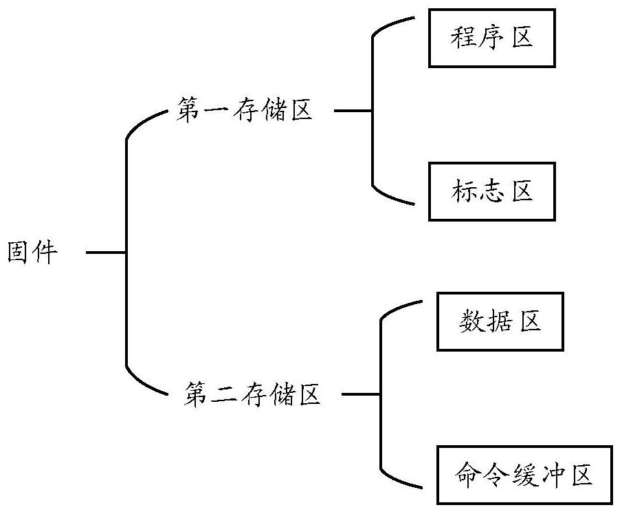 Firmware upgrading method, device and equipment