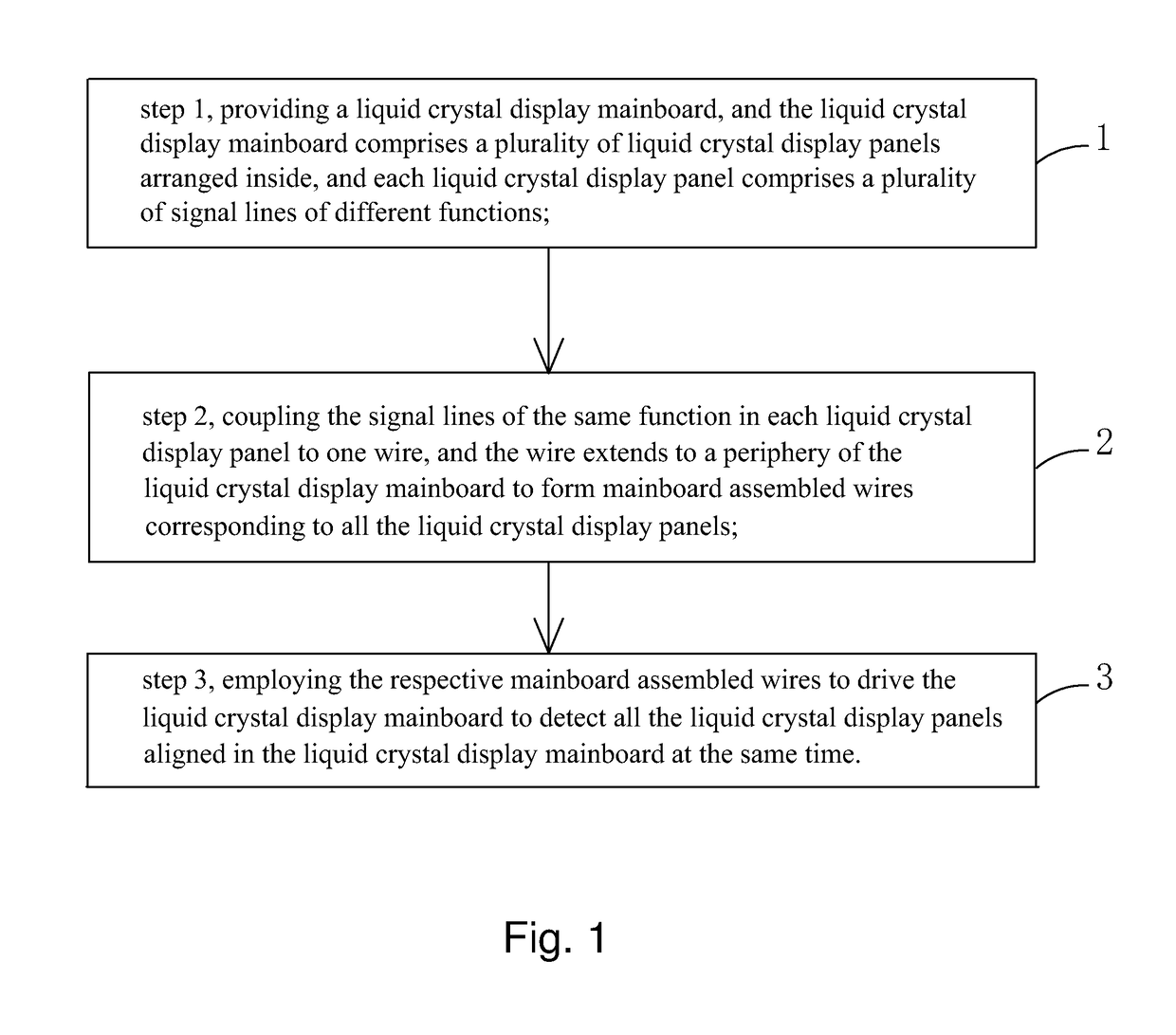 Method of detecting liquid crystal display panel yield