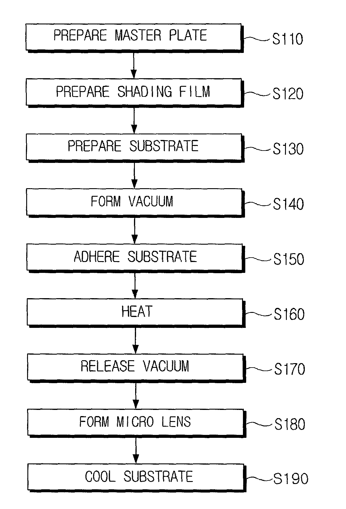 Method of manufacturing micro lens array