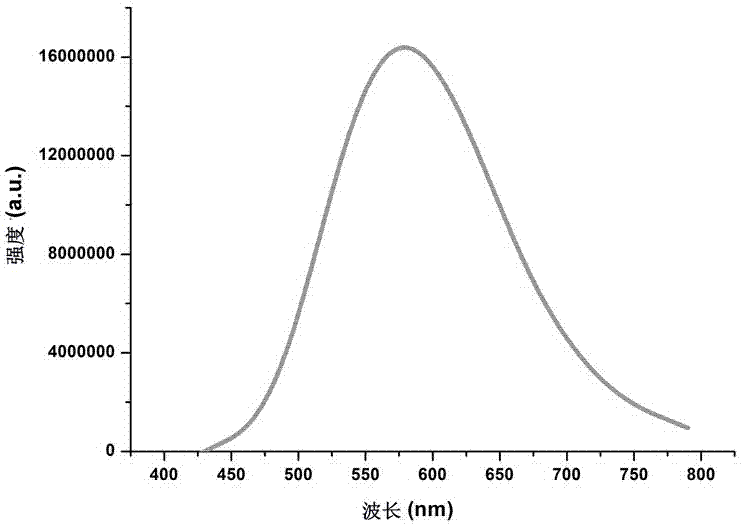 Water-soluble fluorescent dye for cell fluorescent developing