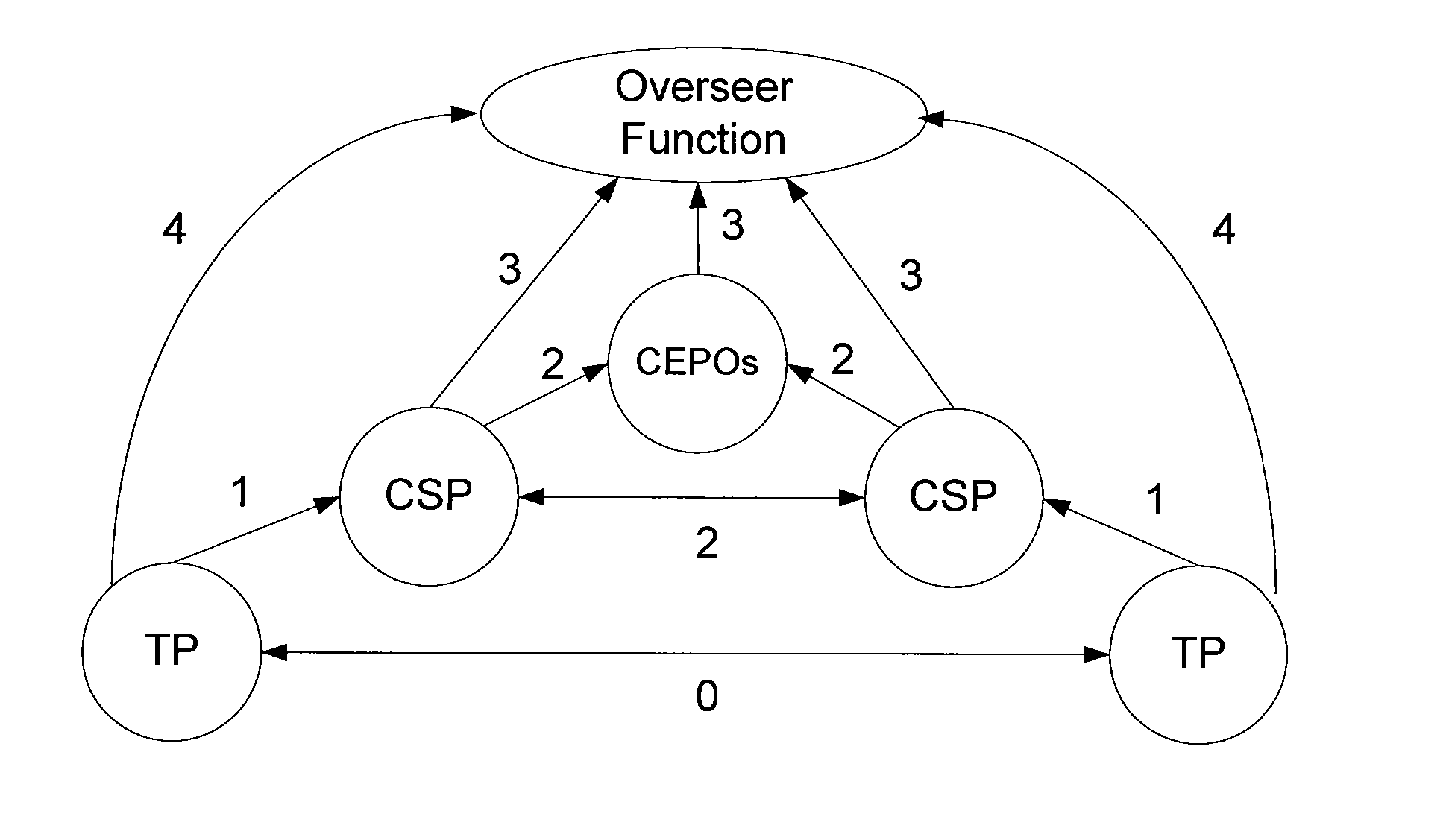 System and Method for Interconnecting Multiple Virtual Private Networks