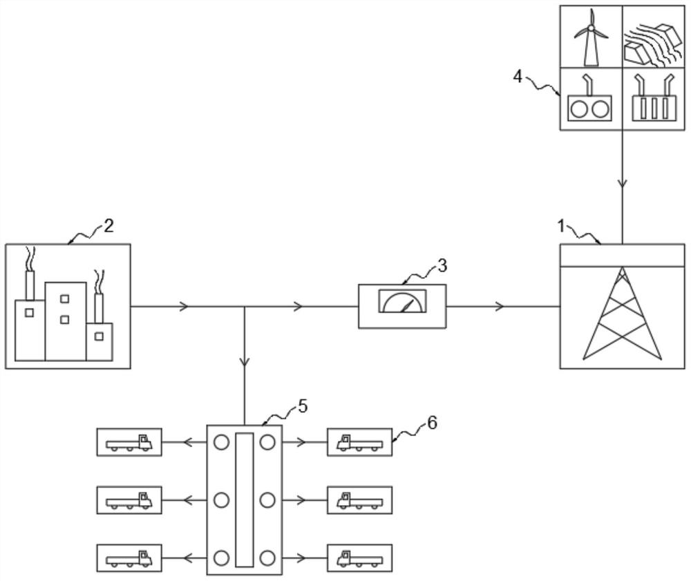 System for new energy automobile battery replacement and charging to participate in thermal power deep peak regulation