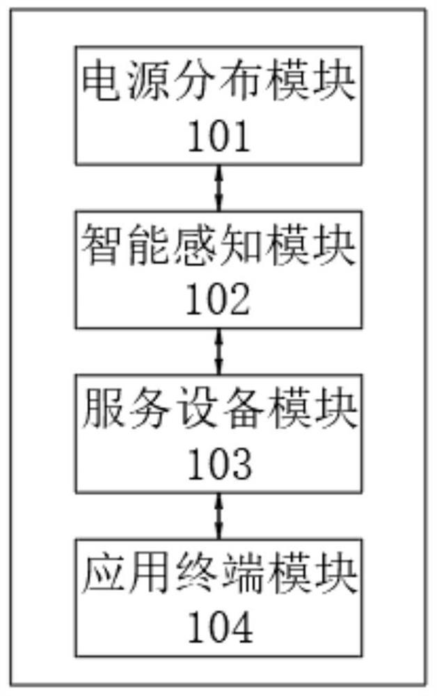 System for new energy automobile battery replacement and charging to participate in thermal power deep peak regulation