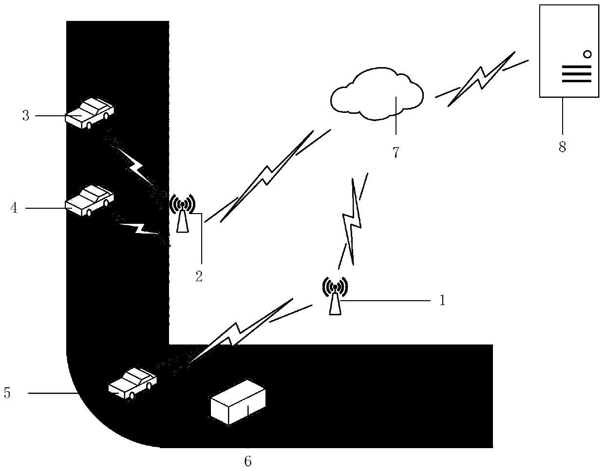 Cluster type obstacle synchronization method