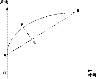 Crude oil condensation recognition method based on artificial intelligence and equipment