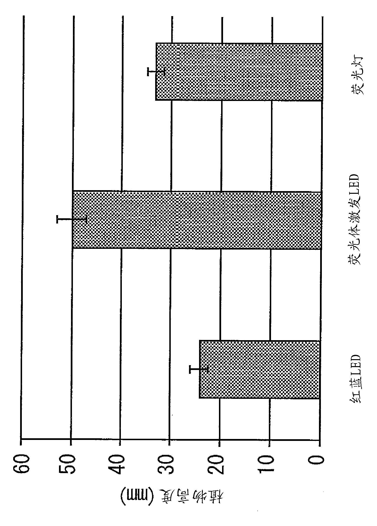 Lighting device, plant cultivation system and plant cultivation method