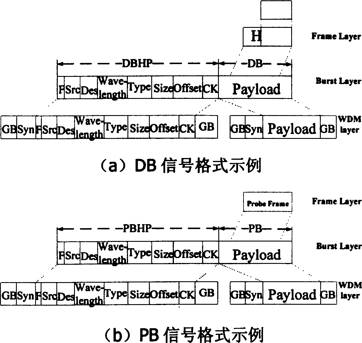 Optical burst switched network performance and fault monitoring method