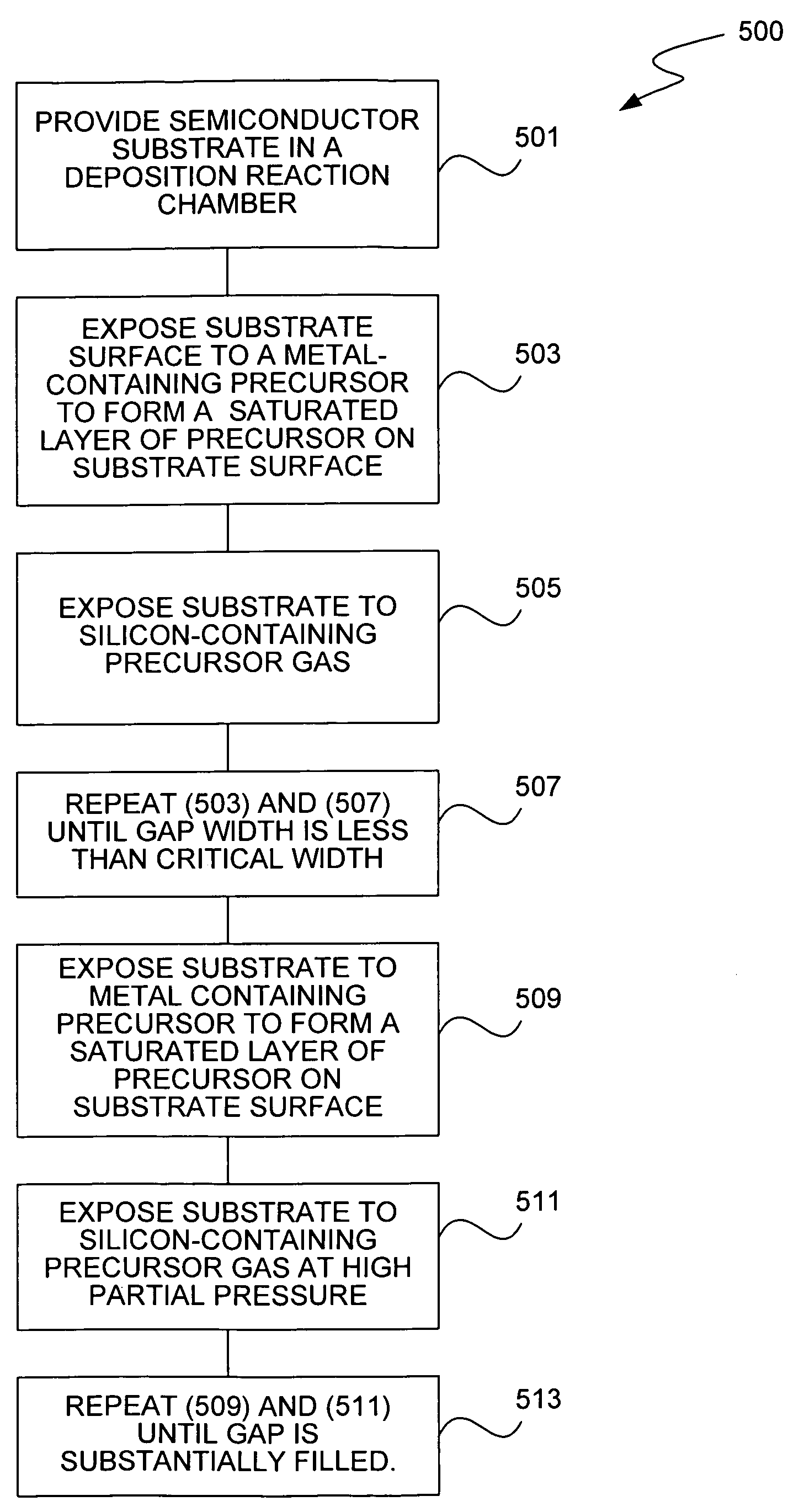 Methods for forming high density, conformal, silica nanolaminate films via pulsed deposition layer in structures of confined geometry