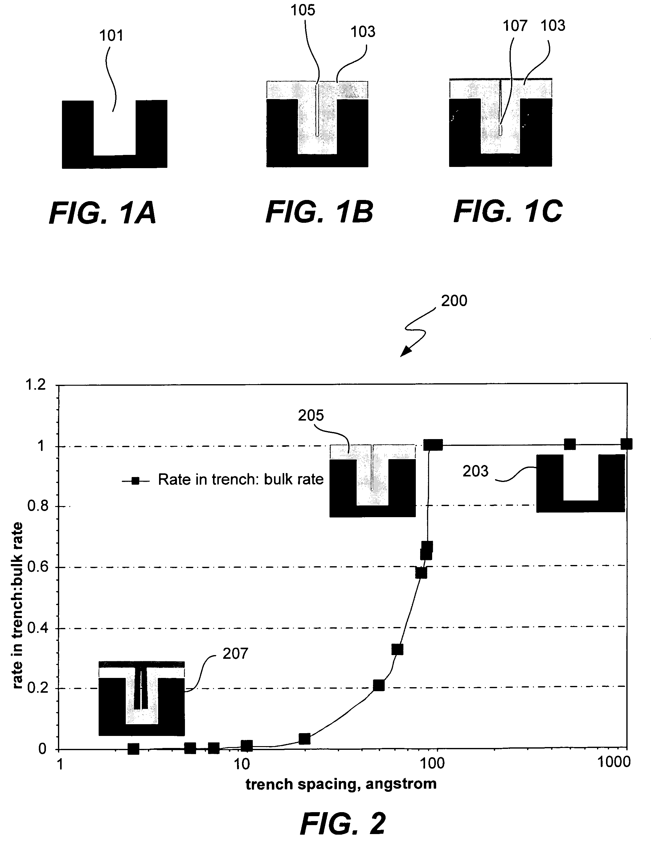 Methods for forming high density, conformal, silica nanolaminate films via pulsed deposition layer in structures of confined geometry