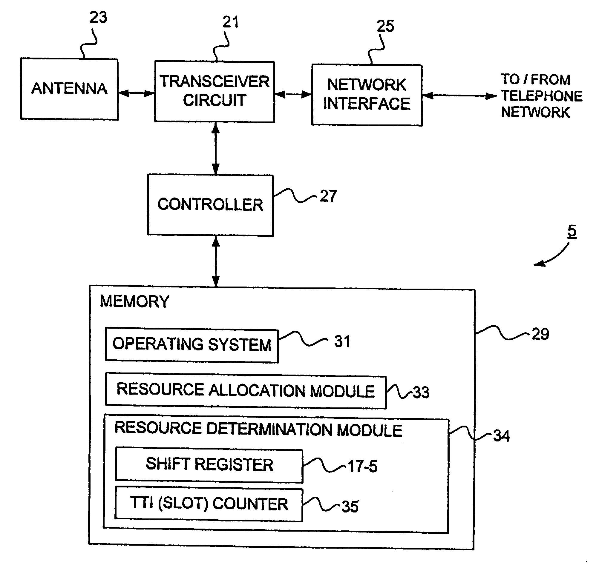 Frequency hopping